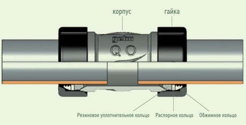 Соединитель обжимной GEBO Quick IK 3/4"x3/4"ВН из ковкого чугуна